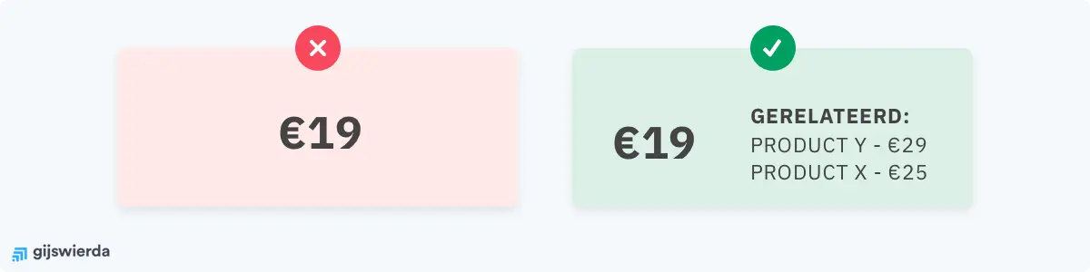 Toon mensen toevallig hogere prijzen Toon mensen toevallig hogere prijzen