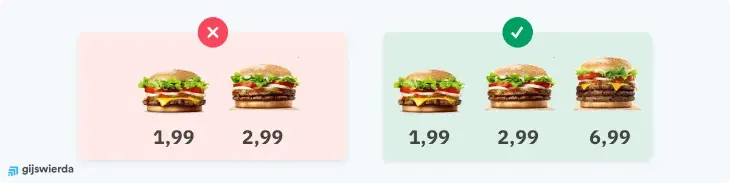 Biedt een extra dummy optie aan Biedt een extra dummy optie aan