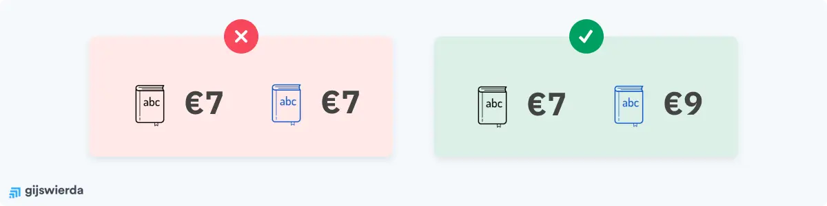Breng kleine prijsverschillen aan tussen producten die op elkaar lijken Breng kleine prijsverschillen aan tussen producten die op elkaar lijken