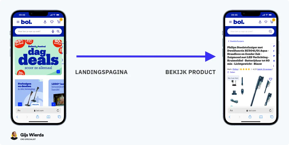 Conversie funnel stap 1: landing page naar productpagina Conversie funnel stap 1: landing page naar productpagina