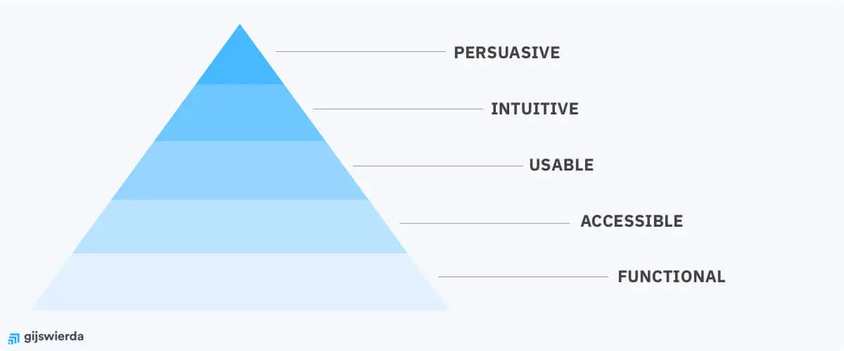 conversie-optimalisatie piramide illustratie