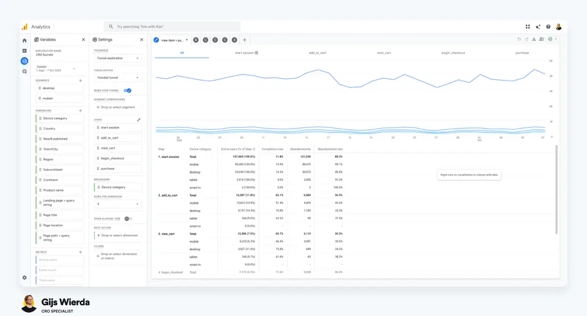 Voorbeeld van een conversie funnel rapport in Google Analytics Voorbeeld van een conversie funnel rapport in Google Analytics