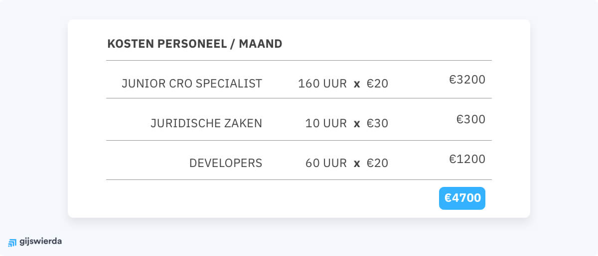 kosten cro personeel kosten cro personeel