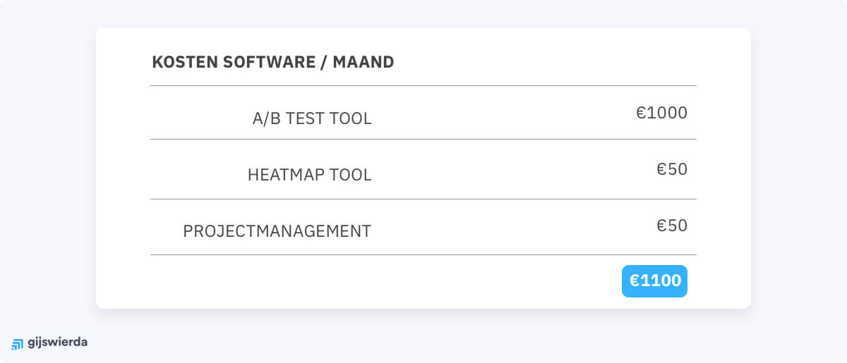 kosten cro software kosten cro software