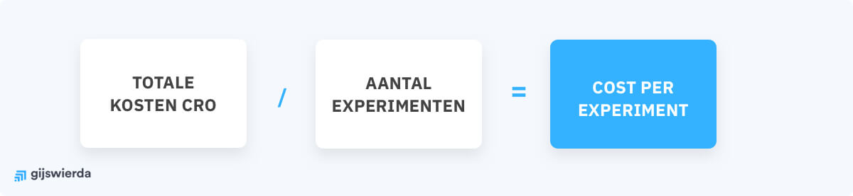 formule Cost per Experiment