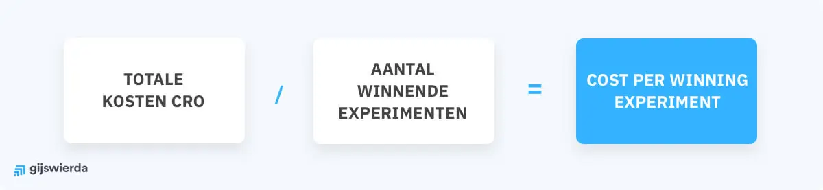 formule Cost per winning experiment