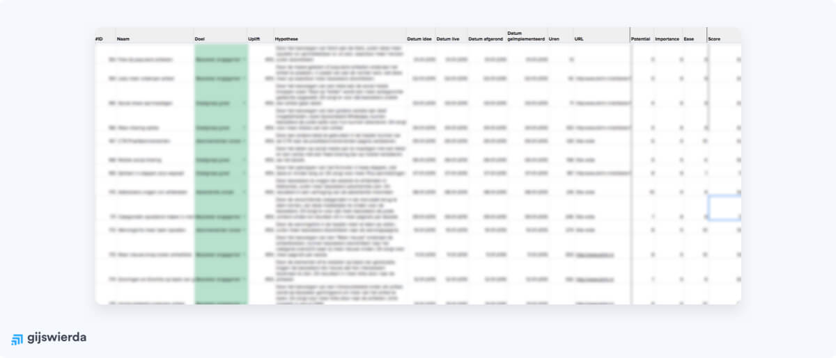 conversie-optimalisatie backlog voorbeeld conversie-optimalisatie backlog