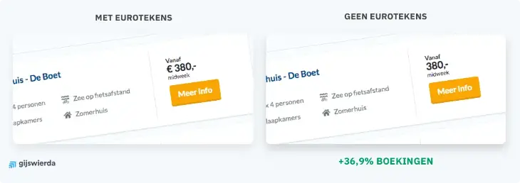 A/B test psychologische prijs geen eurotekens A/B test psychologische prijs geen eurotekens