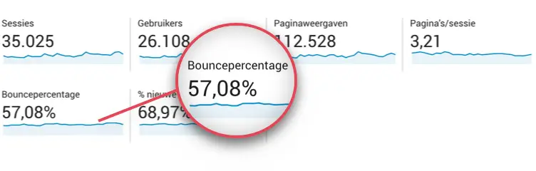 google analytics bouncepercentage